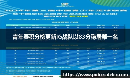 青年赛积分榜更新IG战队以83分稳居第一名